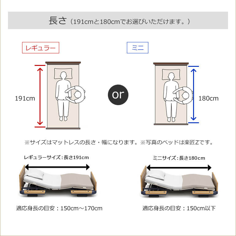ベッドの選び方